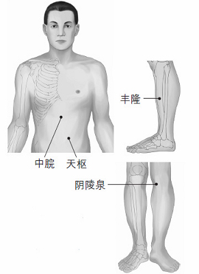 鼻塞、打鼾等鼻子問題的防治